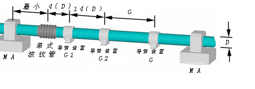 波紋補(bǔ)償安裝規(guī)則